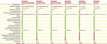 Квадроцикл AODES PATHCROSS MAX 800 EPS PRO LCD, двухместный